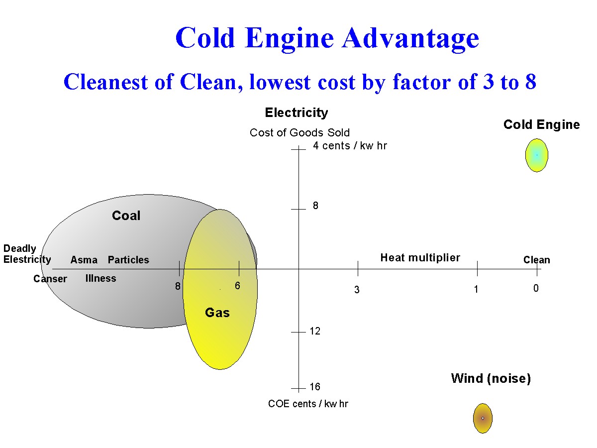 Advantage Cold Engine